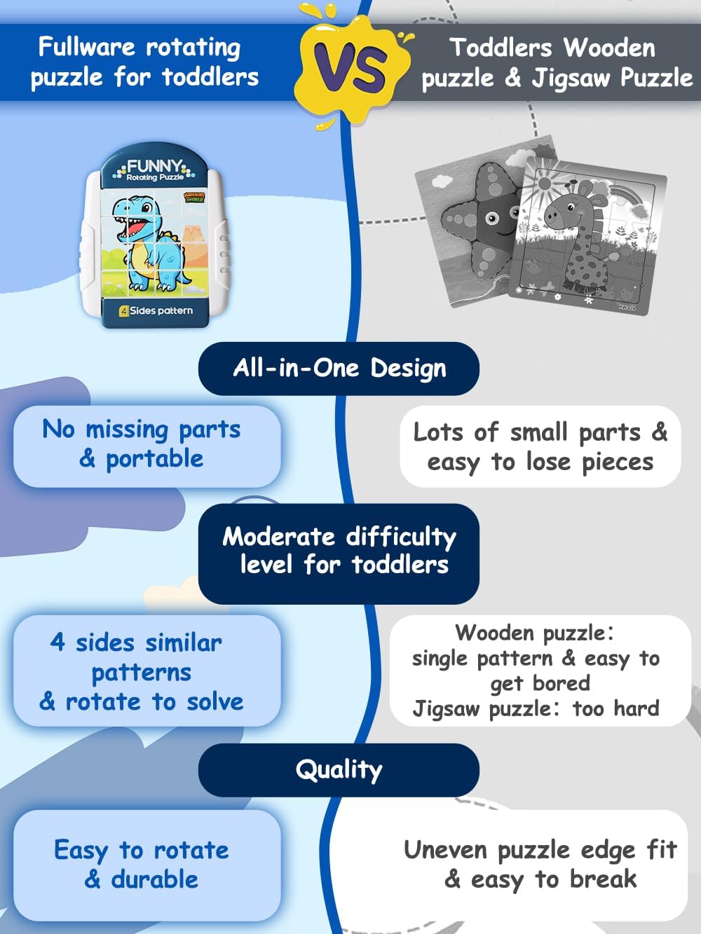 16-Piece Rotating Puzzles for Kids 4-6, Toddlers Puzzles 2-4, Road Trip, Airplane Activities Game, Travel Toys - Brain Teaser, Fine Motor Skills - Birthday Gifts Boys Girls - Dinosaur