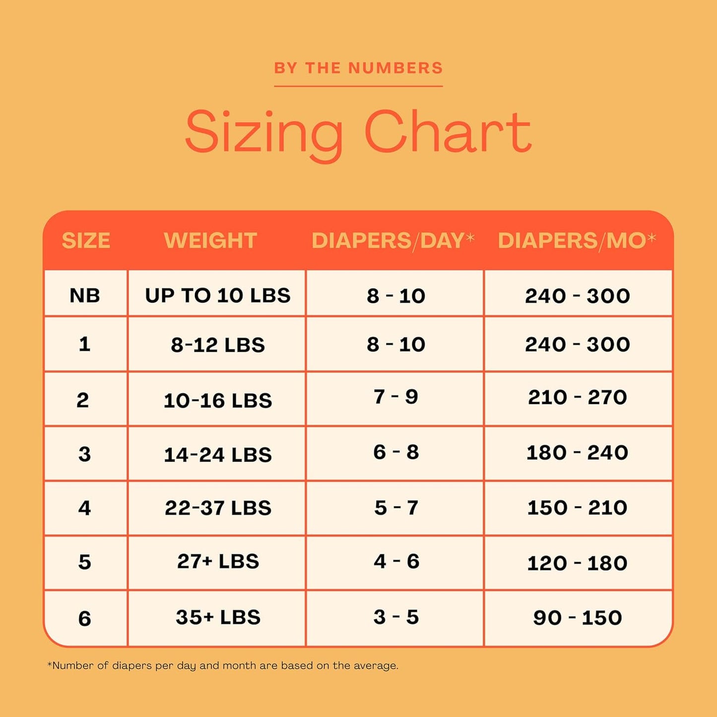 Hello Bello Premium Diapers, Size 1 (8-12 lbs) Surprise Pack for Boys - 128 Count, Hypoallergenic with Soft, Cloth-Like Feel - Assorted Boy & Gender Neutral Patterns