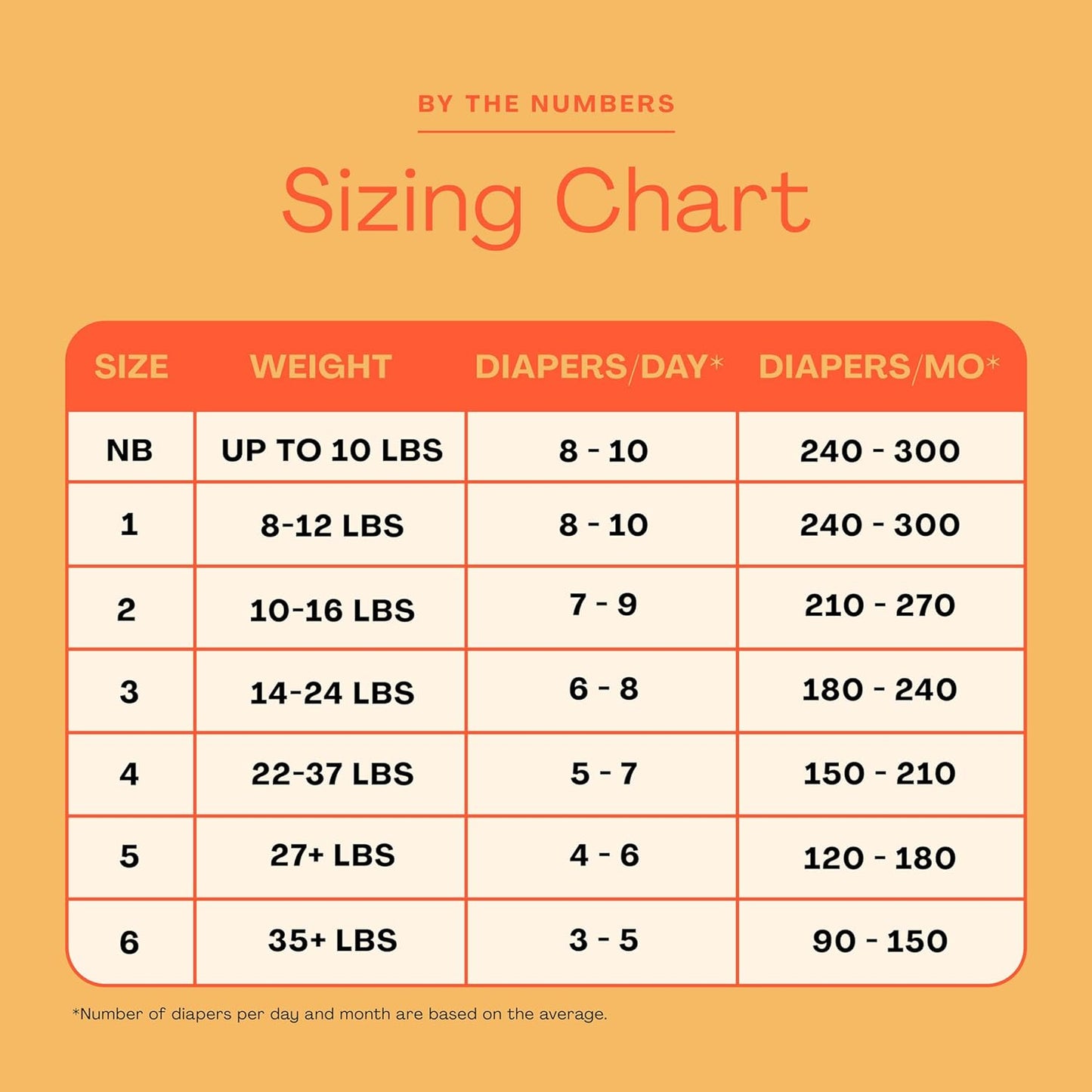 Hello Bello Mega Surprise Pack, Size 5 (27+ lbs), 144ct Hypoallergenic Assorted Diapers with a Soft, Cloth-Like Feel Plus 360 Ultra Gentle Unscented Baby Wipes in 6 Resealable Packs